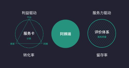 數(shù)字內(nèi)容制作服務(wù)鏈路中的體驗(yàn)設(shè)計(jì)機(jī)會(huì)點(diǎn)挖掘
