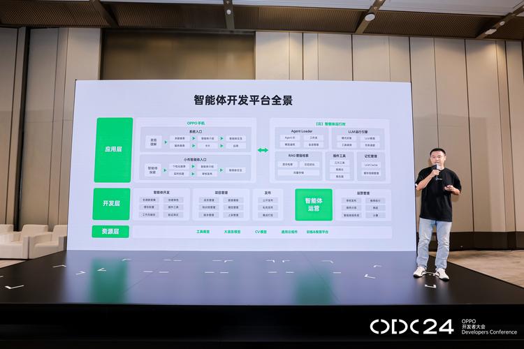以技術(shù)為基石，共繪AI智能體新生態(tài)——2024 OPPO開發(fā)者大會(huì)深度觀察
